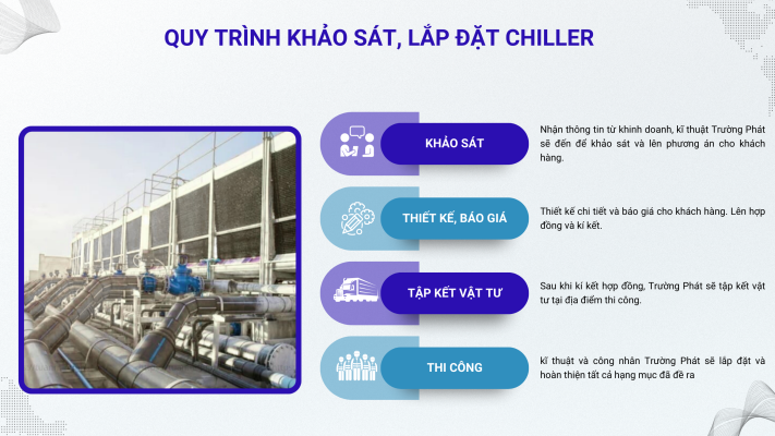 Quy trình thiết kế hệ thống Chiller từ khảo sát đến vận hành