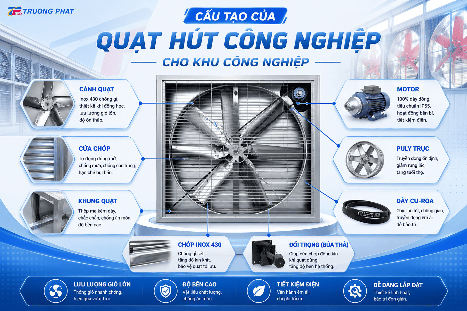Cấu Tạo Của Quạt Hút Công Nghiệp Cho Khu Công Nghiệp