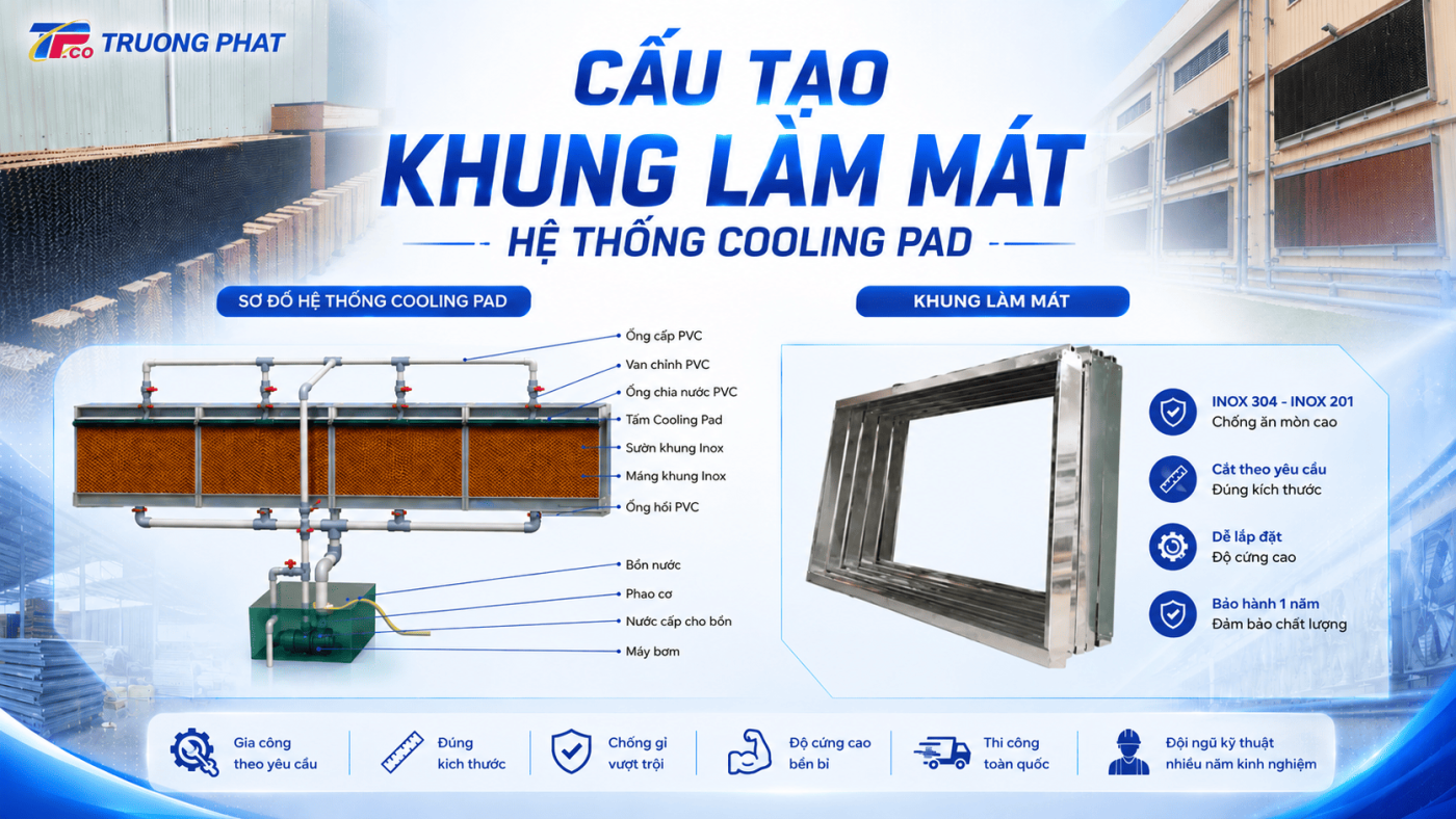 Cấu tạo khung dàn lạnh - Hệ thống Cooling pad