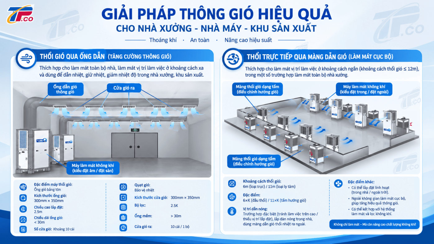 Hệ Thống Máy Lạnh Công Nghiệp Tiết Kiệm Điện